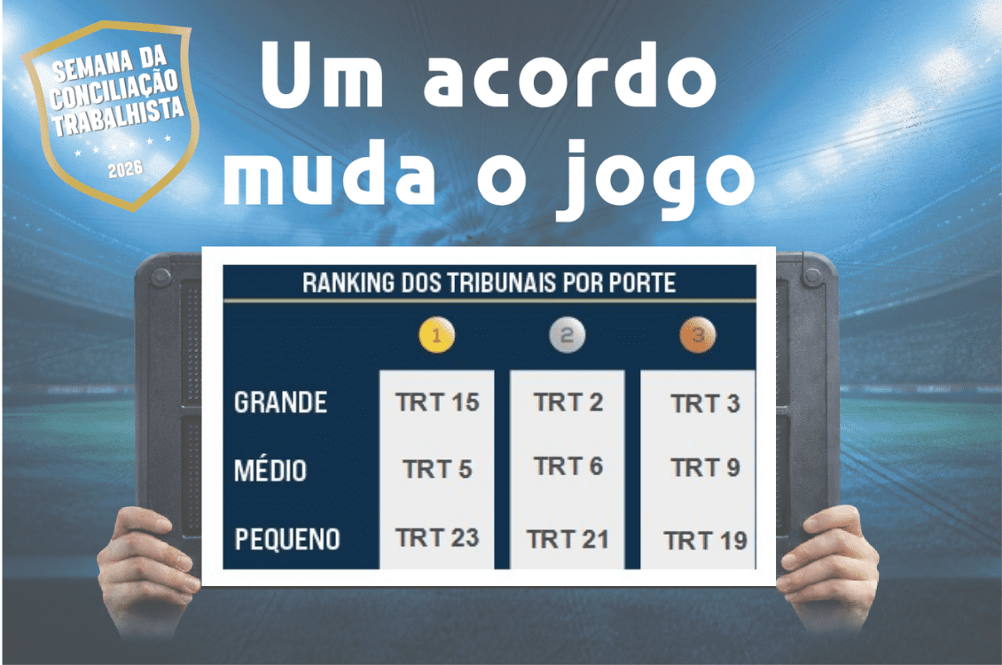No momento, você está visualizando TRT-15 arrecada R$ 459,9 milhões na Semana da Conciliação e lidera ranking nacional